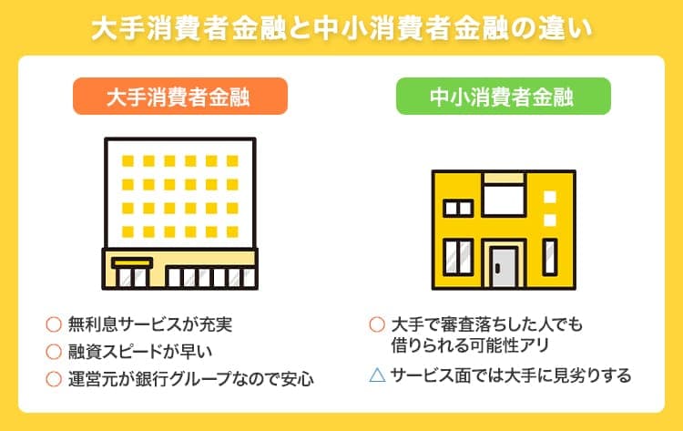 大手消費者金融と中小消費者金融の違いの画像